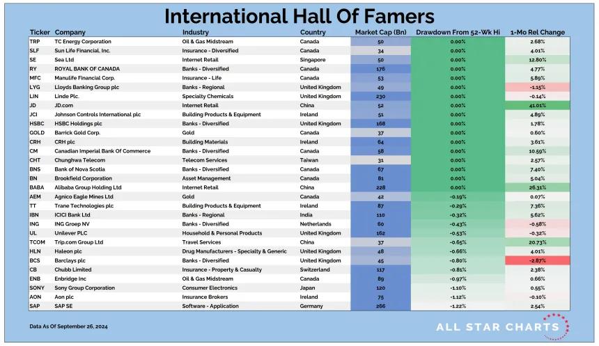 Intl HOF 09272024