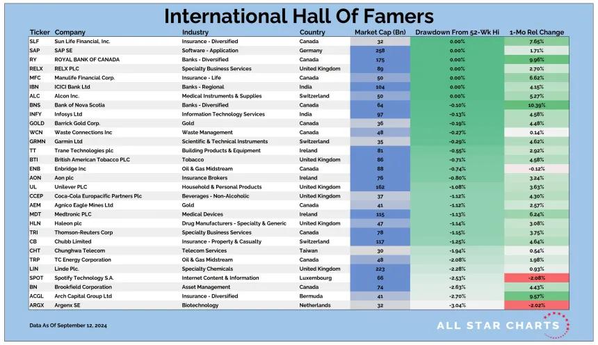 Intl HOF Table 09132024
