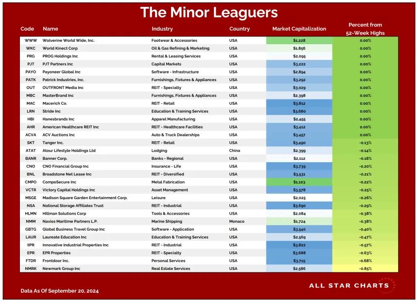 ML Table (9.23.24)