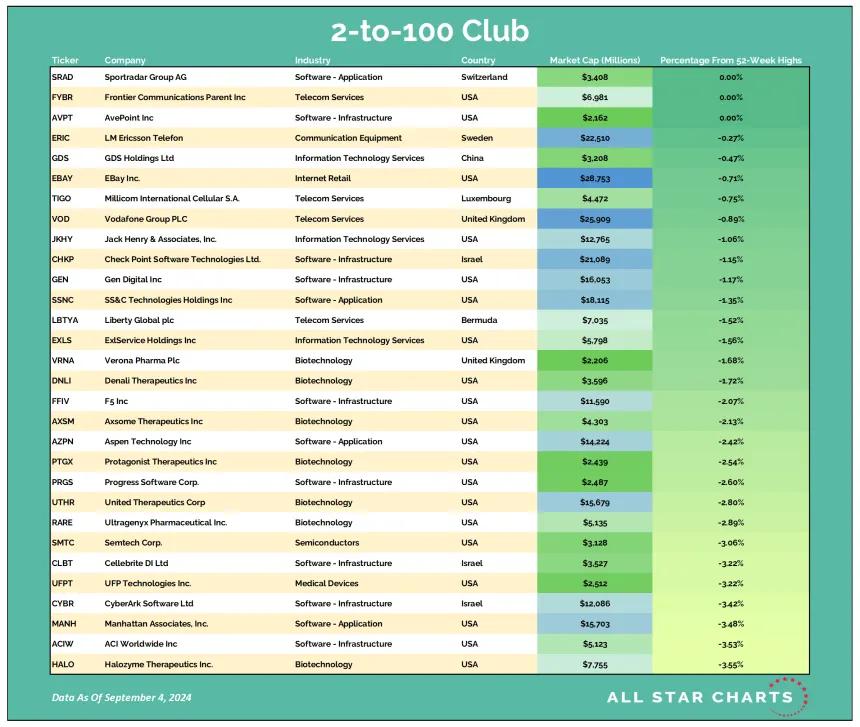2-100 Club Table (9.4.24)