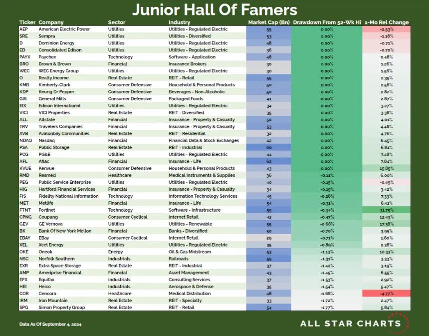 JR HOF Table (9.5.24)