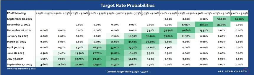 Fed Funds Table (9.5.24)