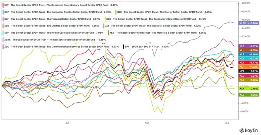 Sector Perf Chart (9.5.24)