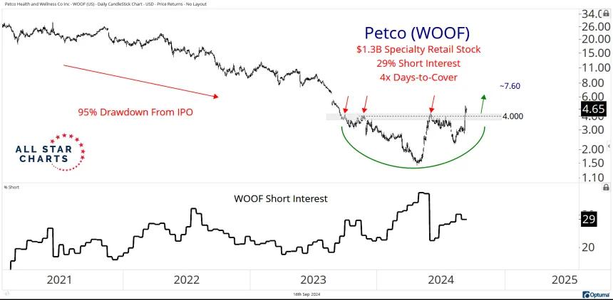 WOOF Chart (9.16.24)
