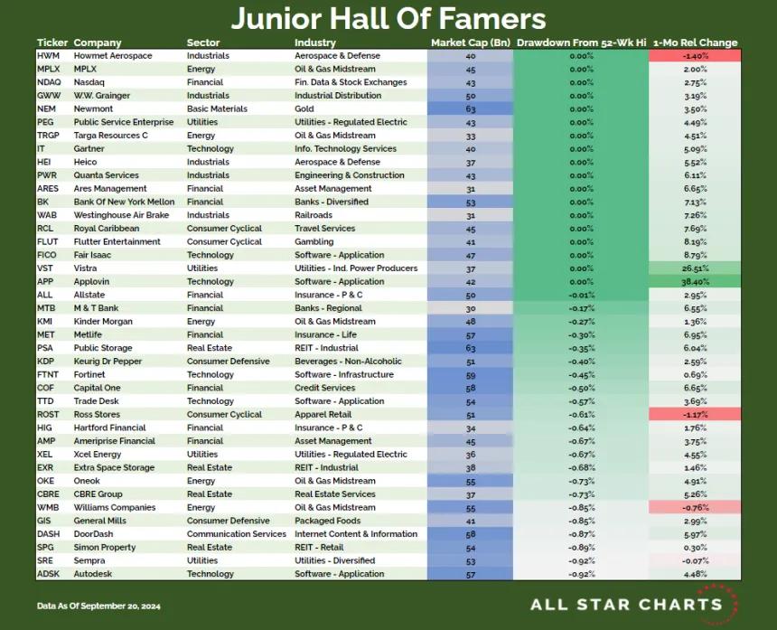 JF HOF Table (9.22.24)