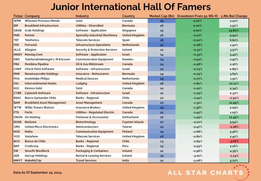 JR INTL HOF (9.26.24)