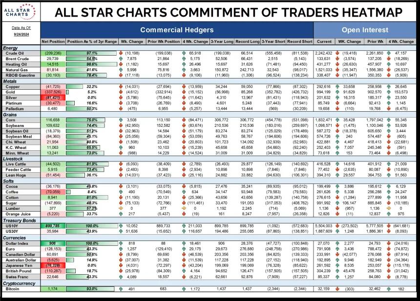 COT Table (9.30.24)