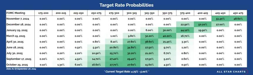 rate table
