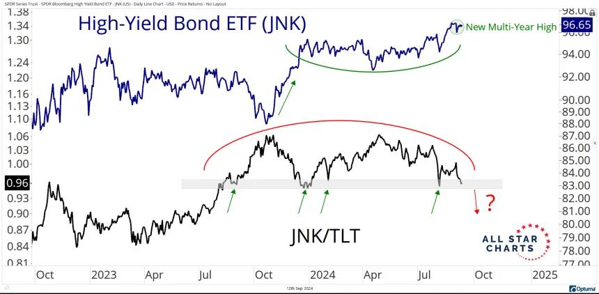 jnk/tlt and jnk