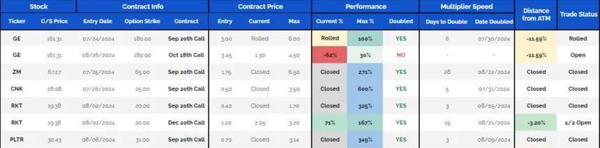 BOx Track Record (9.9.24)