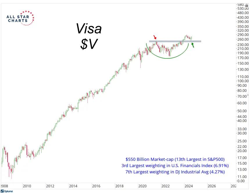 V Chart (9.5.24)