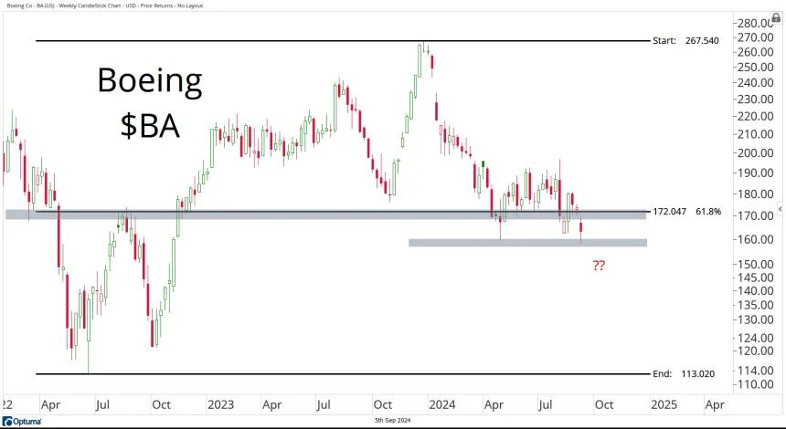 BA Chart (9.5.24)