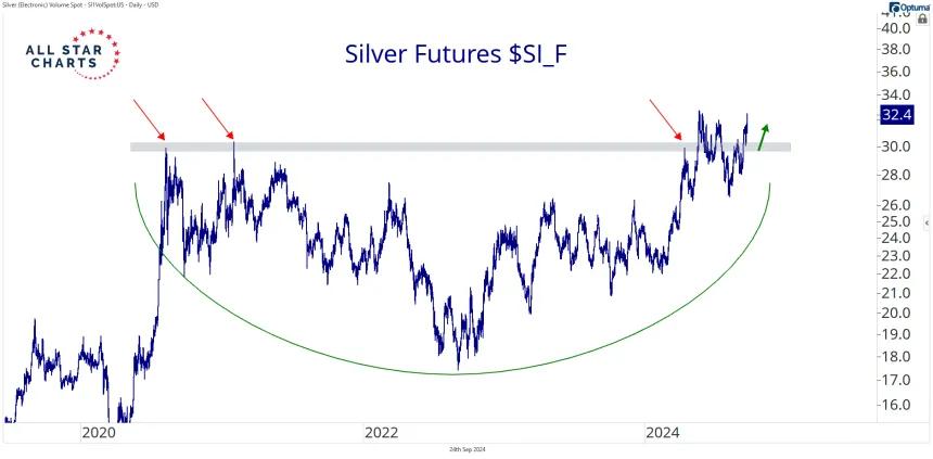 silver