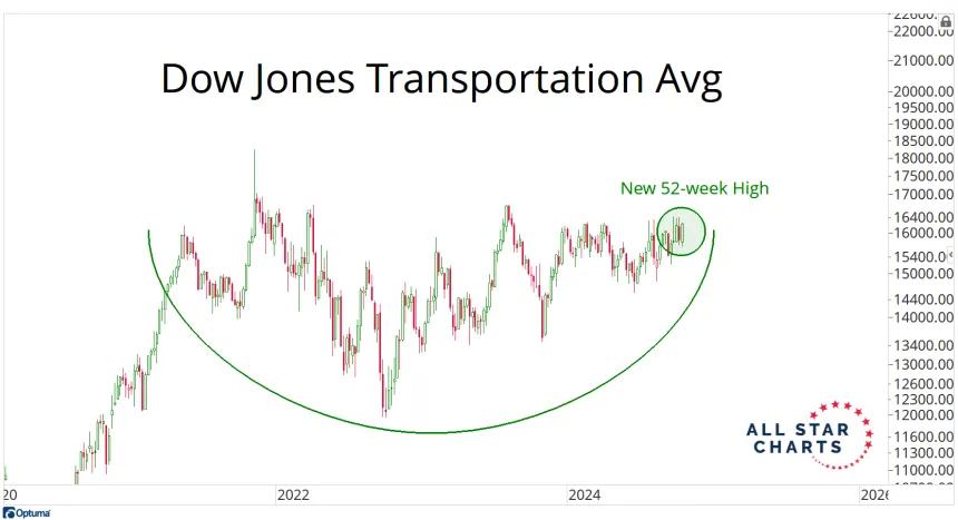 DJ Transports (10.13.24)