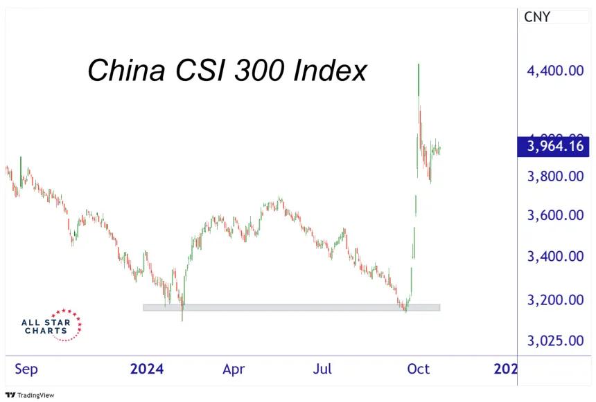 CCI 300 (10.28.24)