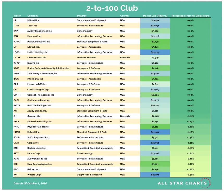 2-100 Table (10.02.2024)