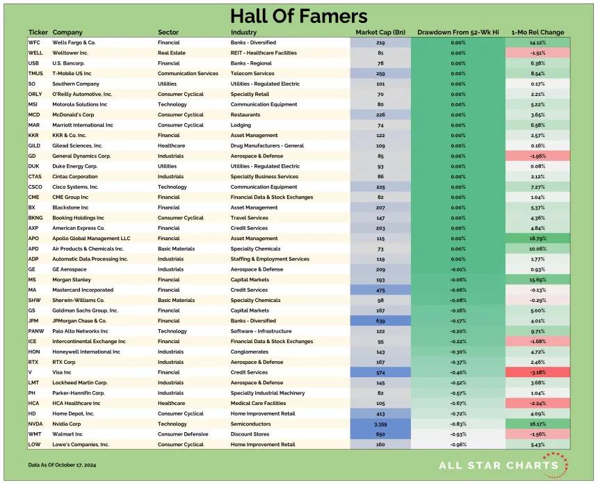 HOF US Table 10182024.png