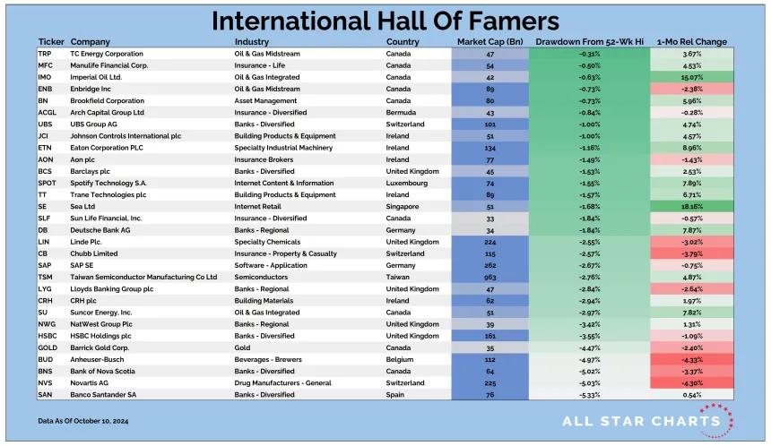 Intl HOF Table (10.11.24)