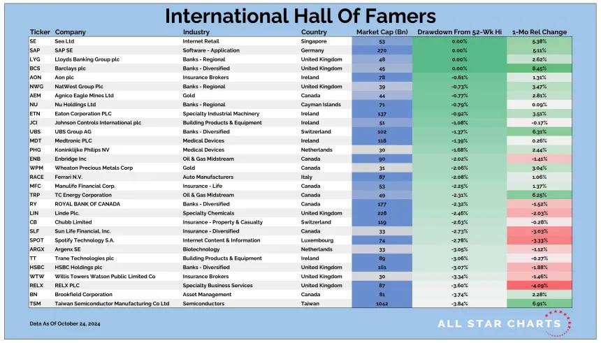 Intl HOF Table 10252024.png