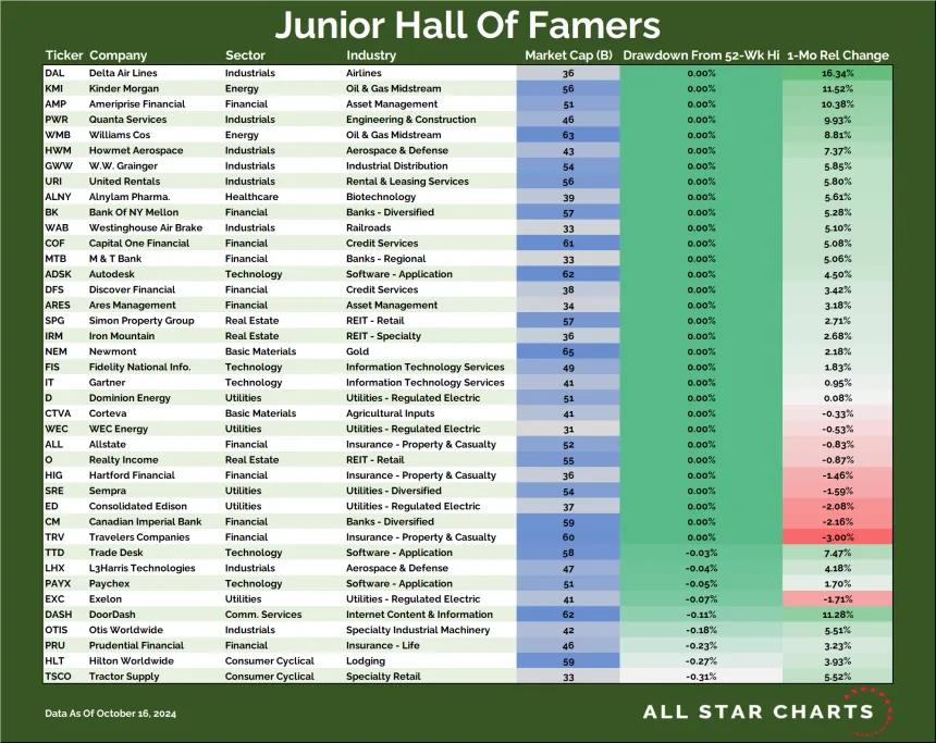 JR HOF Table (10.17.24)