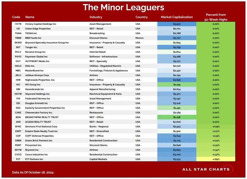 ML Table 10212024.png