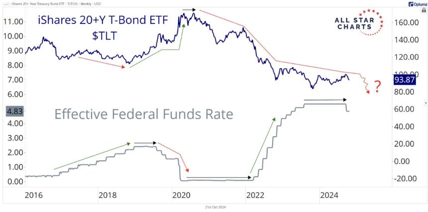 TLT.png