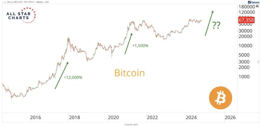btc ife