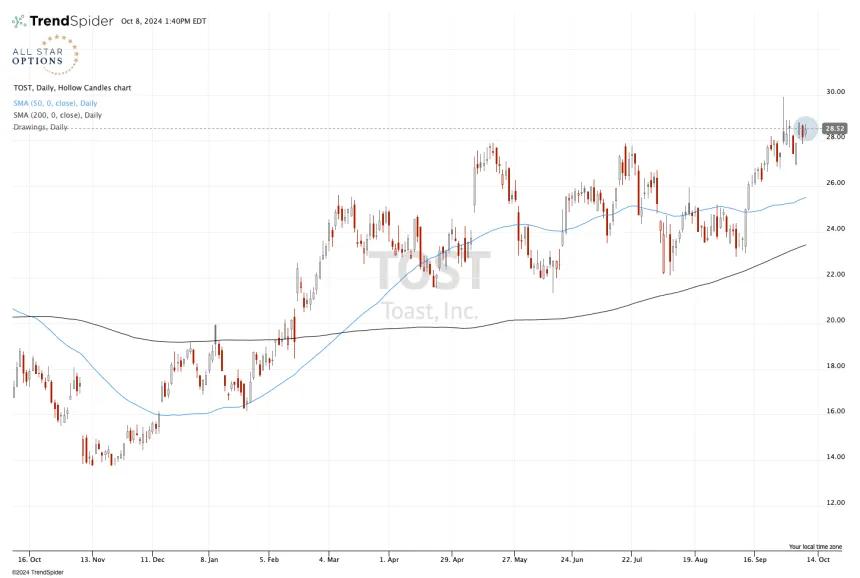 $TOST
