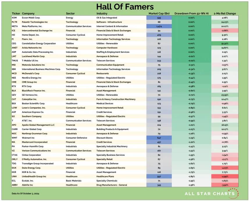 US HOF Table (10.4.24)