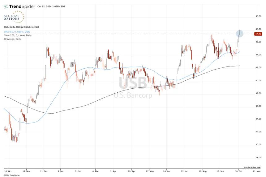 $USB