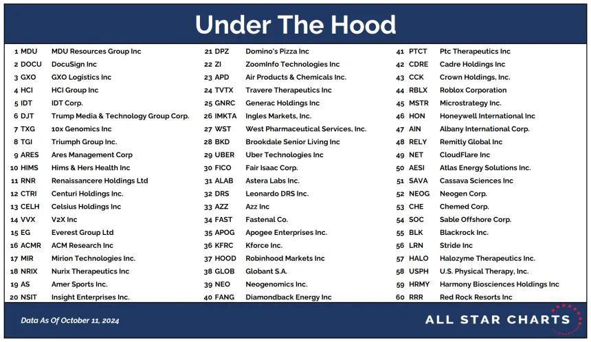 UTH Table 10142024.png