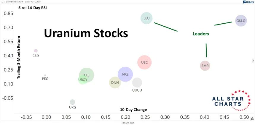 Uranium Bubbles (10.18.24)