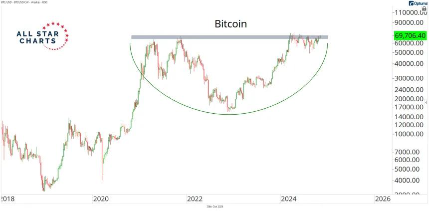 btcusd