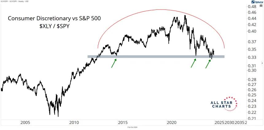xlyvsspy