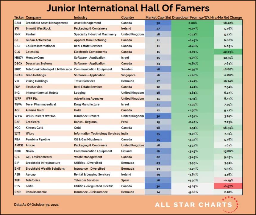 JR INTL HOF Table (10.31.24)