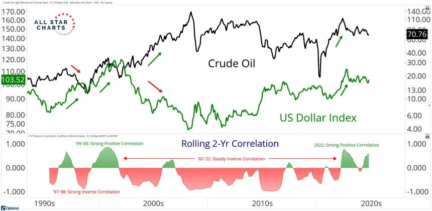 Dollar Gold.png