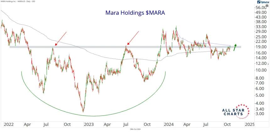mara