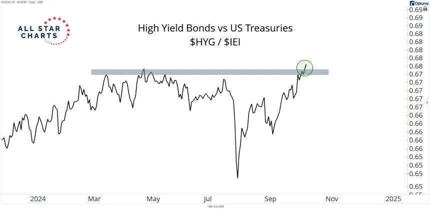 hyg/iei