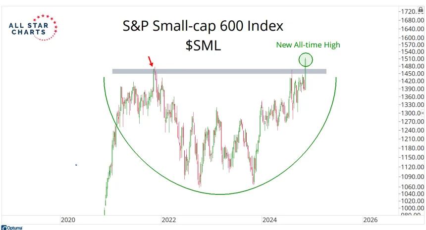 SML (11.12.2024)