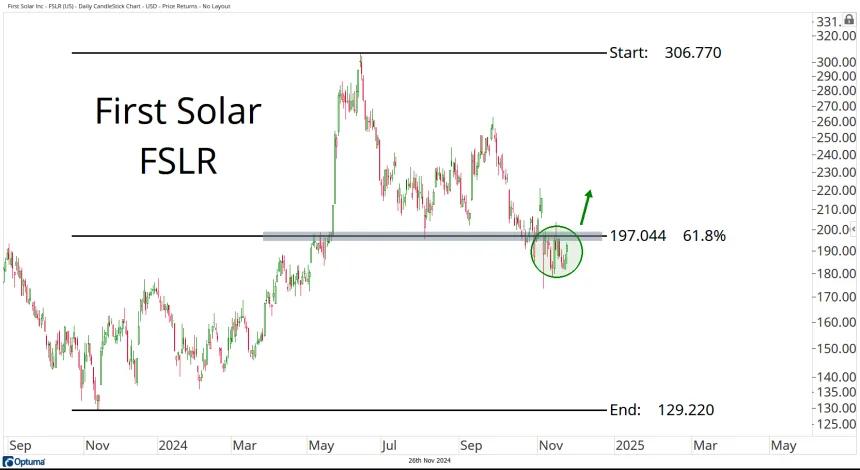FSLR Chart (11.26.2024)