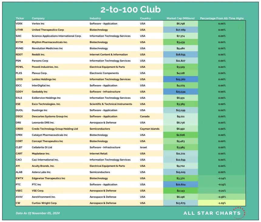 2-100 Table (11.06.2024)