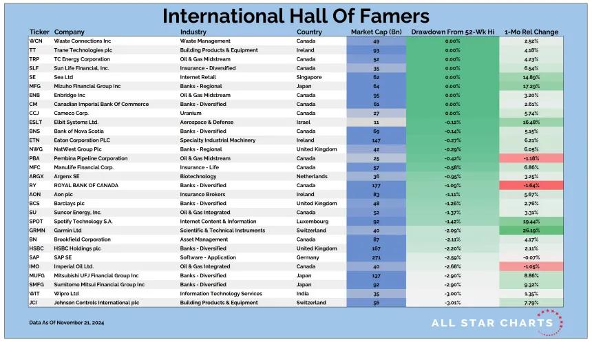 Intl HOF Table 11222024.png