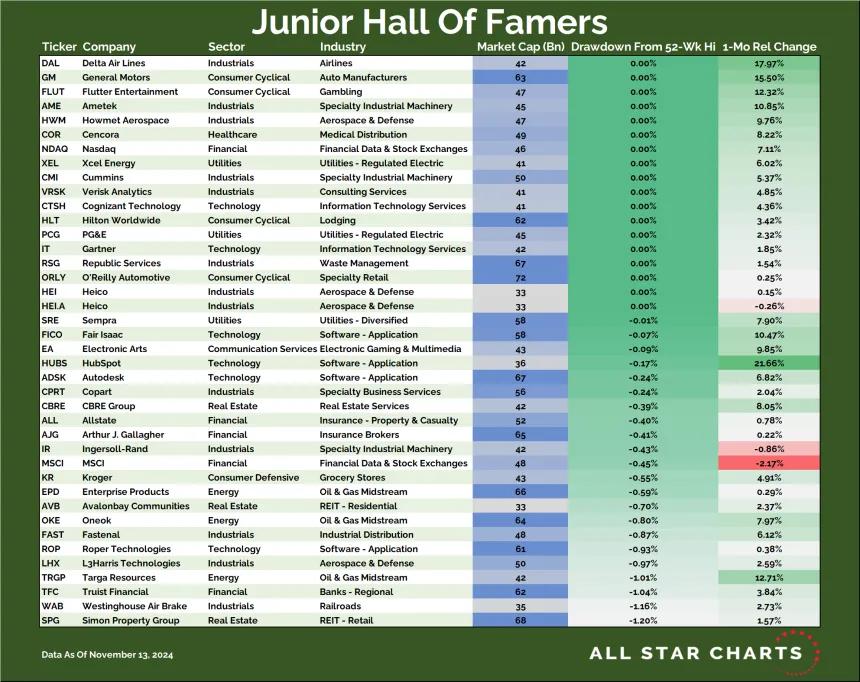 JR HOF Table (11.14.2024)
