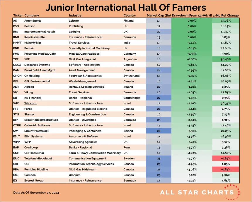 JR INTL HOF Table (11.27.2024)