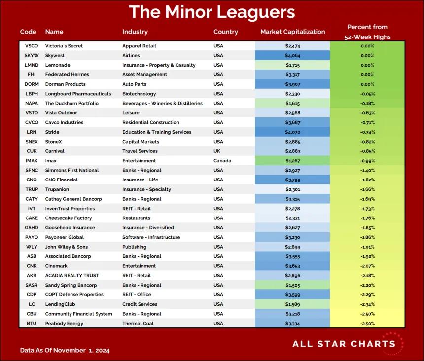 ML Table (11.04.2024)
