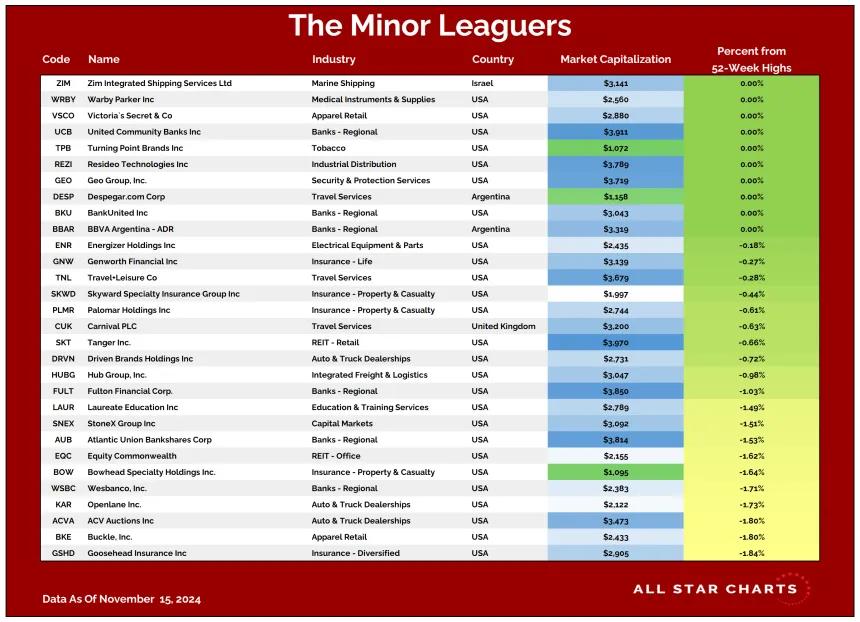 ML Table 11182024.png