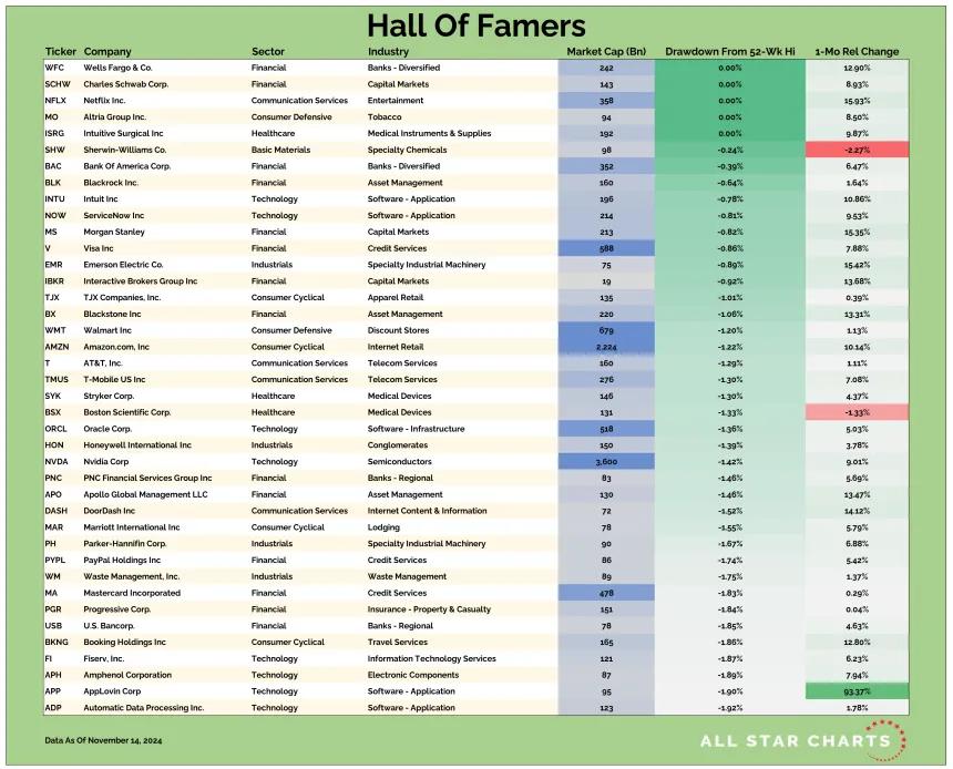 US HOF Table 11152024.png