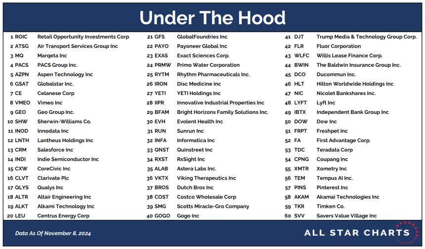 UTH Table 11112024.png