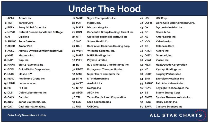 UTH Table 11252024.png