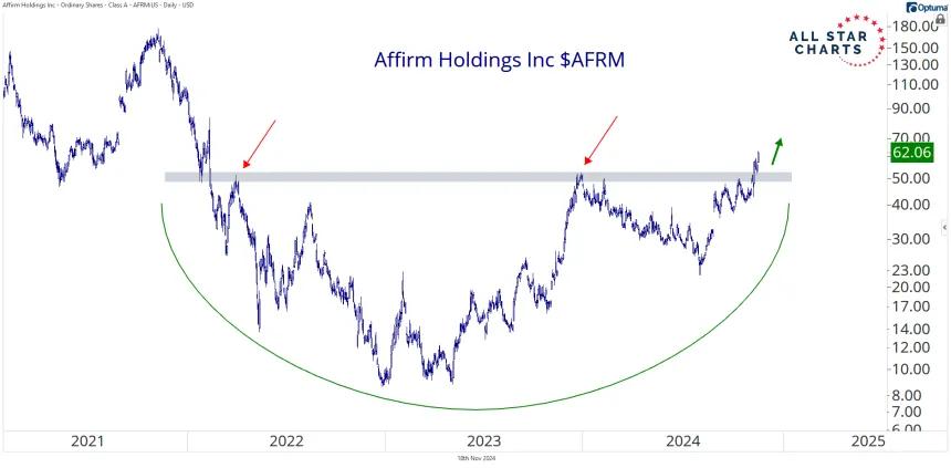 afrm
